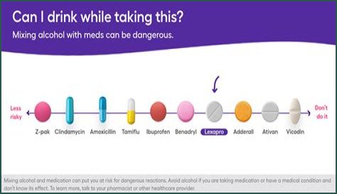 Can you drink alcohol when taking Dramamine?